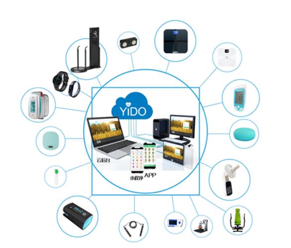 健康管理系统前端产品 支持10余种便携式监测设备,多种大型一体设备
